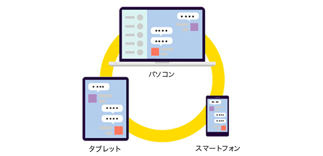 あらゆるデバイスで利用