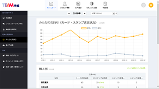 管理
