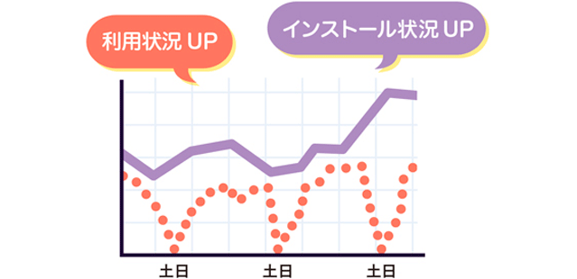 管理者用画面で状況確認